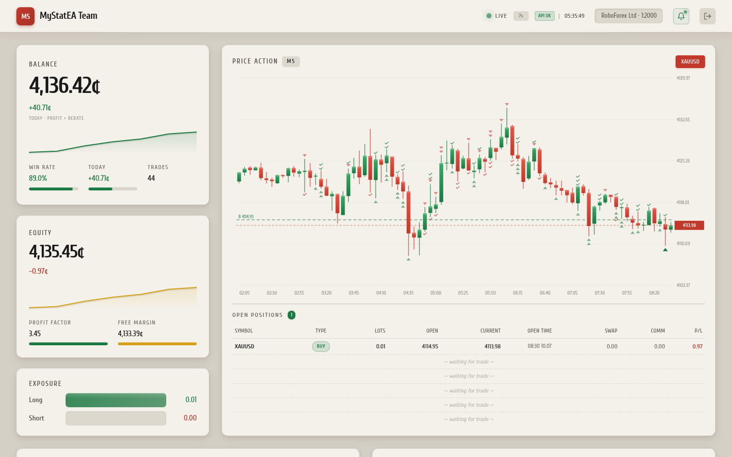 MyStatEA dashboard header with live indicator and Telegram alerts button