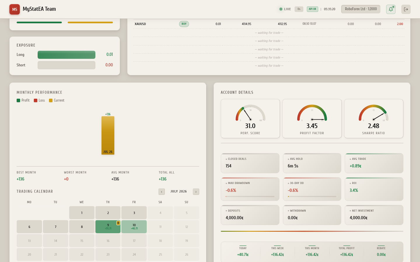 XAUUSD candlestick chart on MyStatEA dashboard with open Buy and Sell position markers